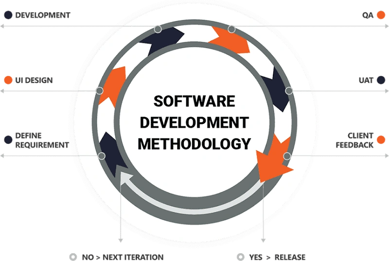 software development services