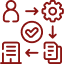 Risk-Free Onboarding