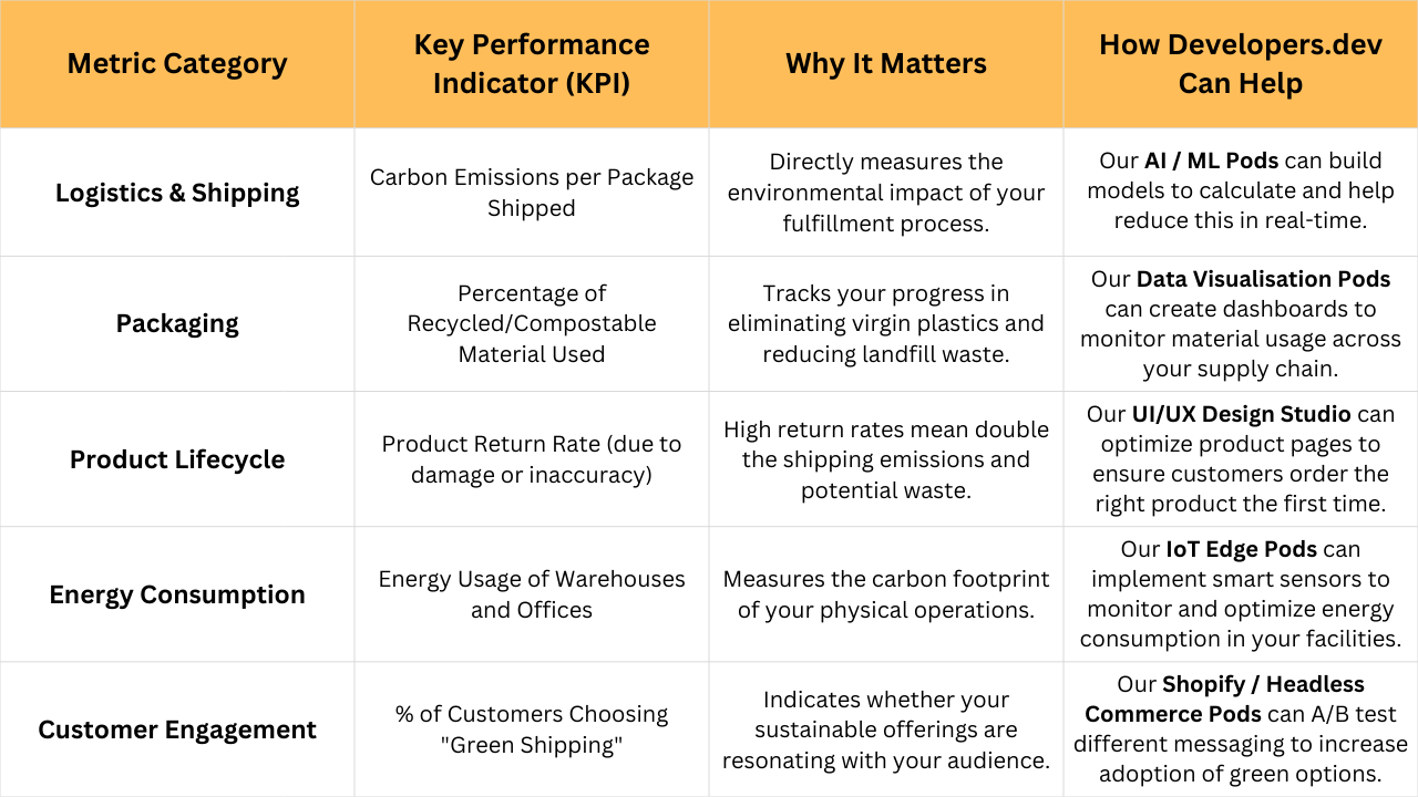 an image on developer.dev blog article
