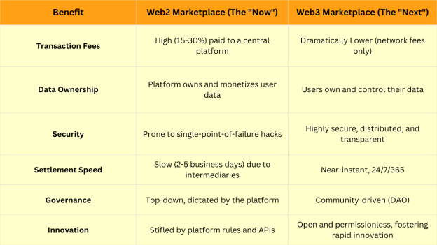 an image on developer.dev blog article