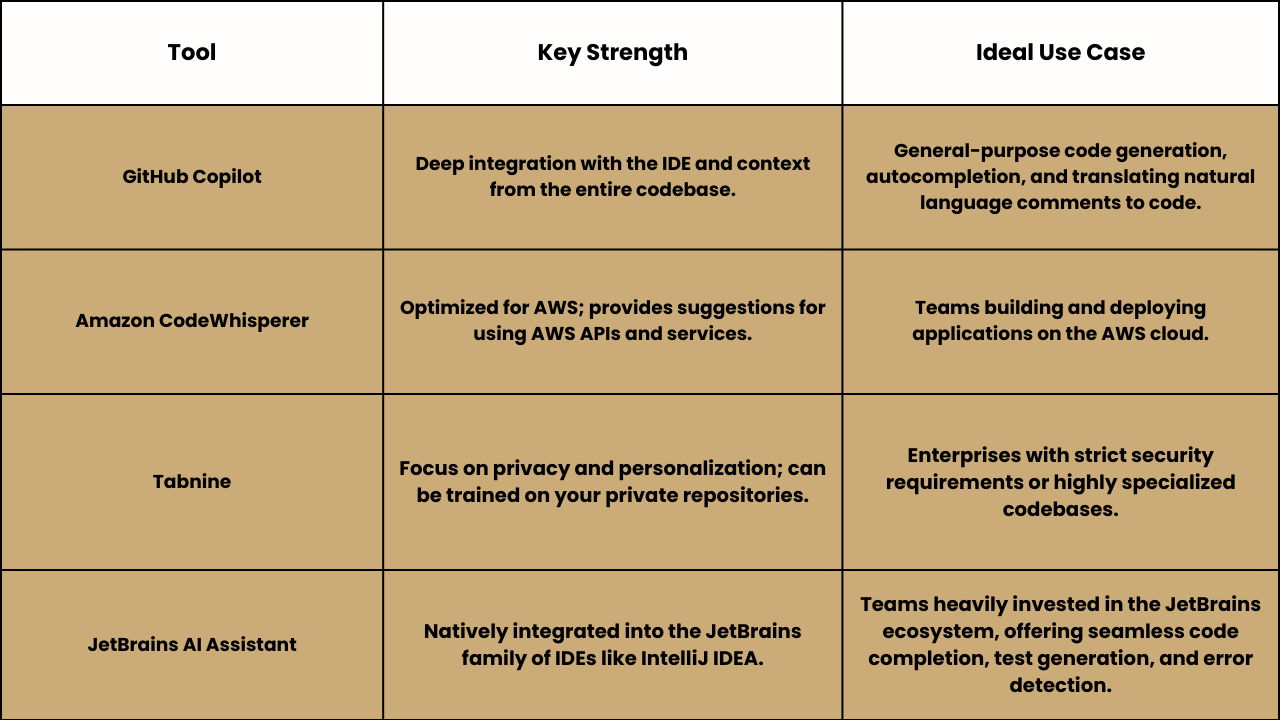 an image on developer.dev blog article