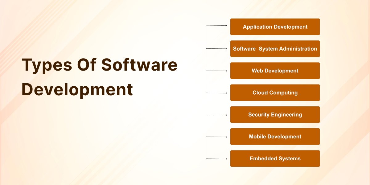 Types Of Software Development 