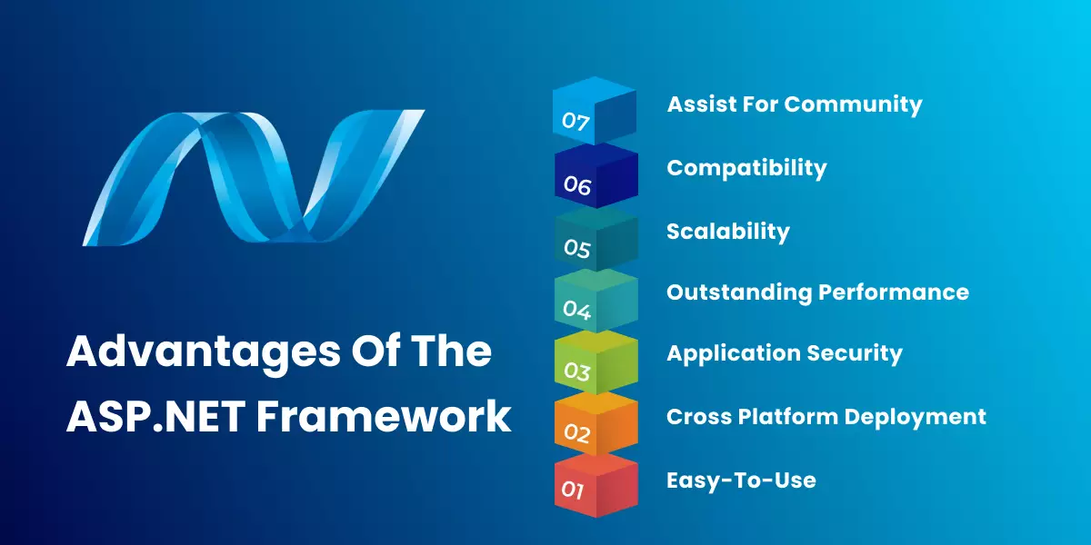 Advantages Of The ASP.NET Framework 