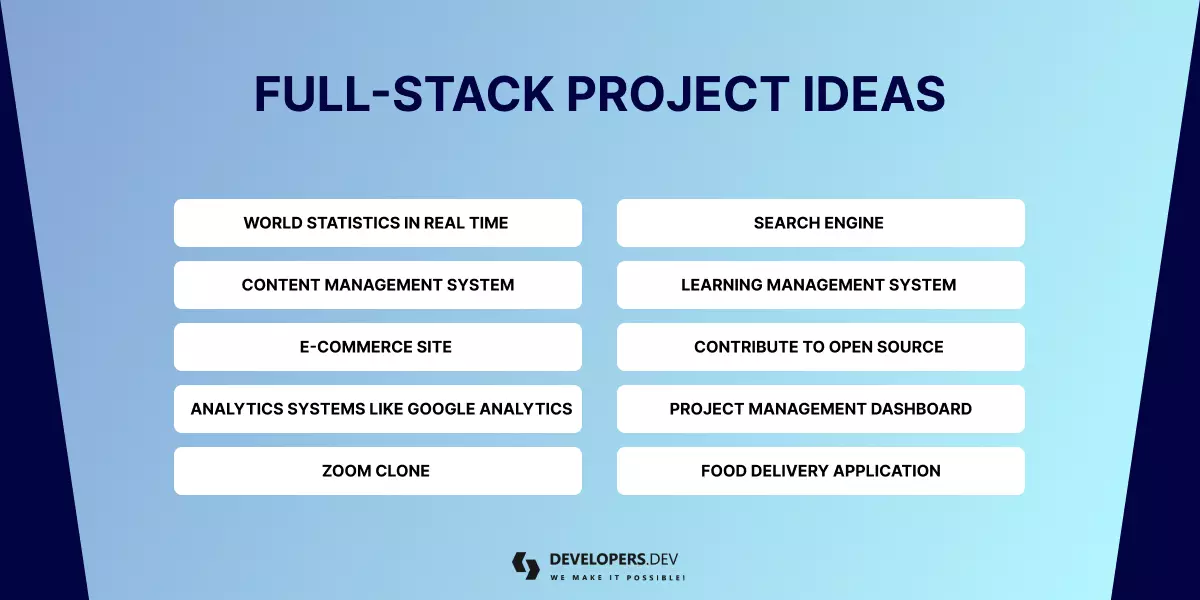 Full-Stack Project Ideas