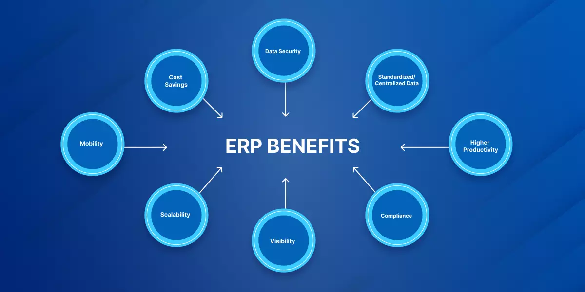 ERP Benefits