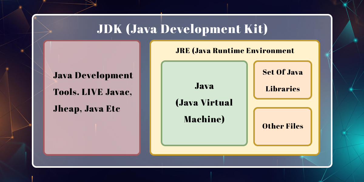 Difference Between The JDK Platform And JRE Platform