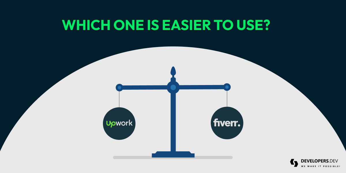 Which one is Easier to Use?