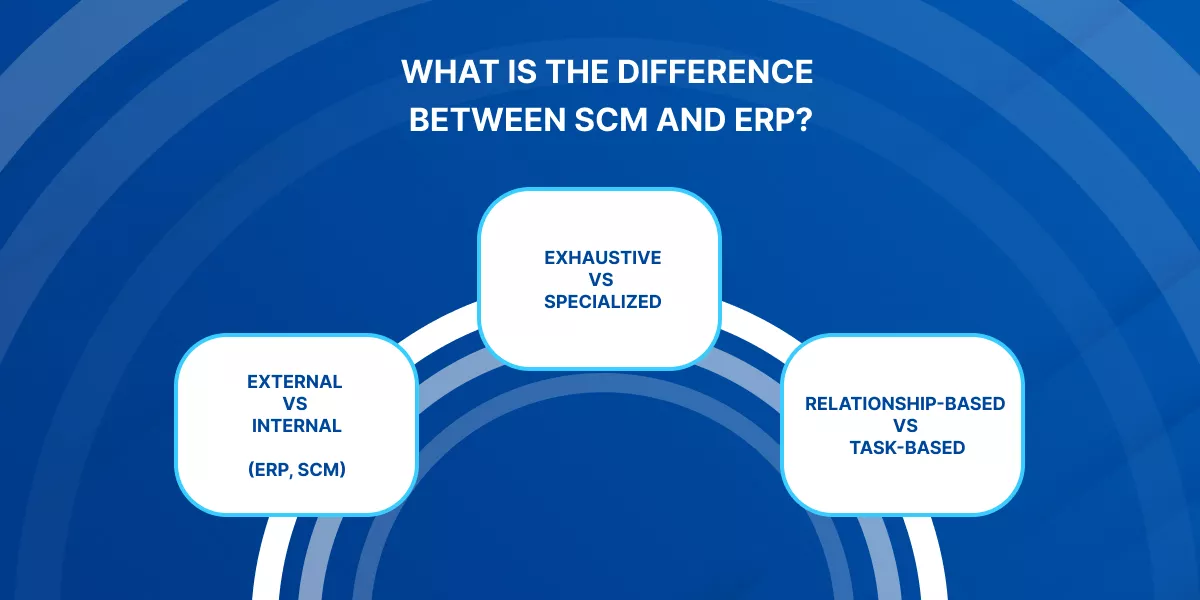 What Is The Difference Between SCM And ERP? 
