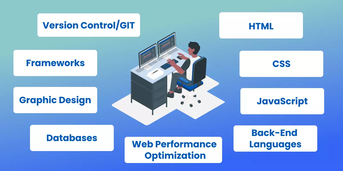 You Need To Have The Skills Required To Become A Web Developer 